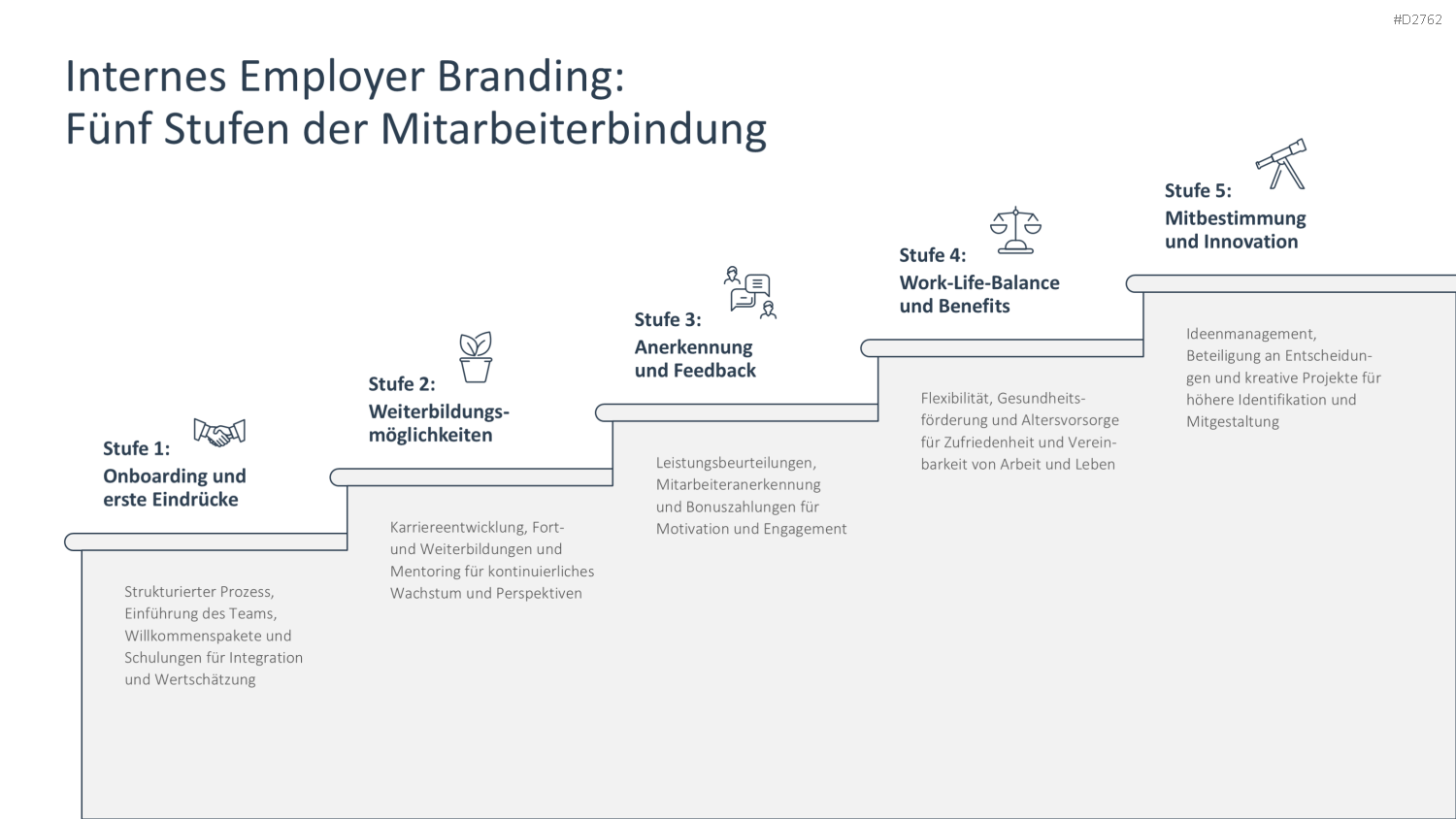 Employer Branding PowerPoint-Vorlage