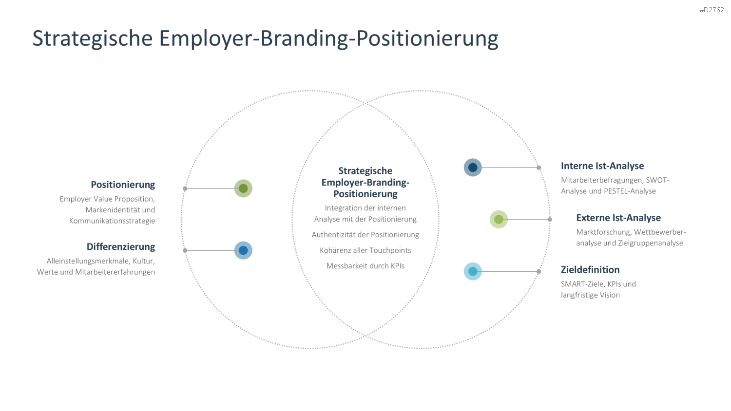 Employer Branding PowerPoint-Vorlage