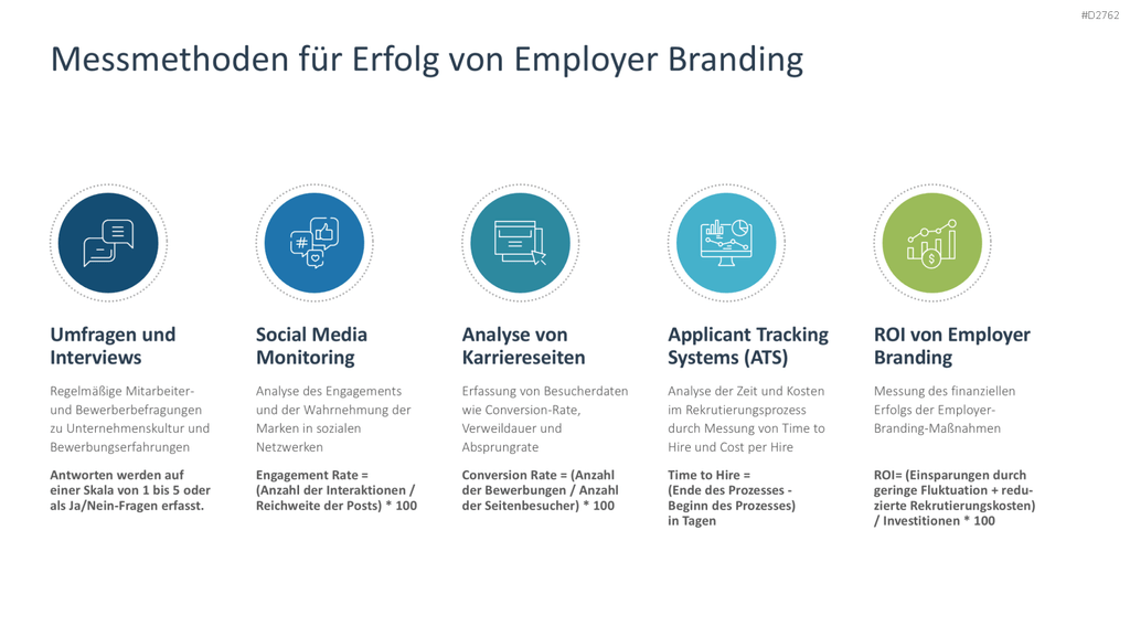 Employer Branding PowerPoint-Vorlage