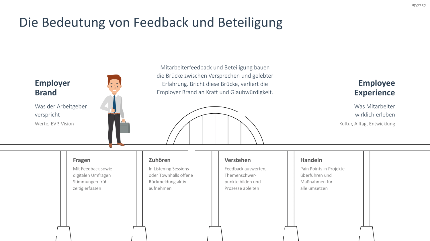 Employer Branding PowerPoint-Vorlage