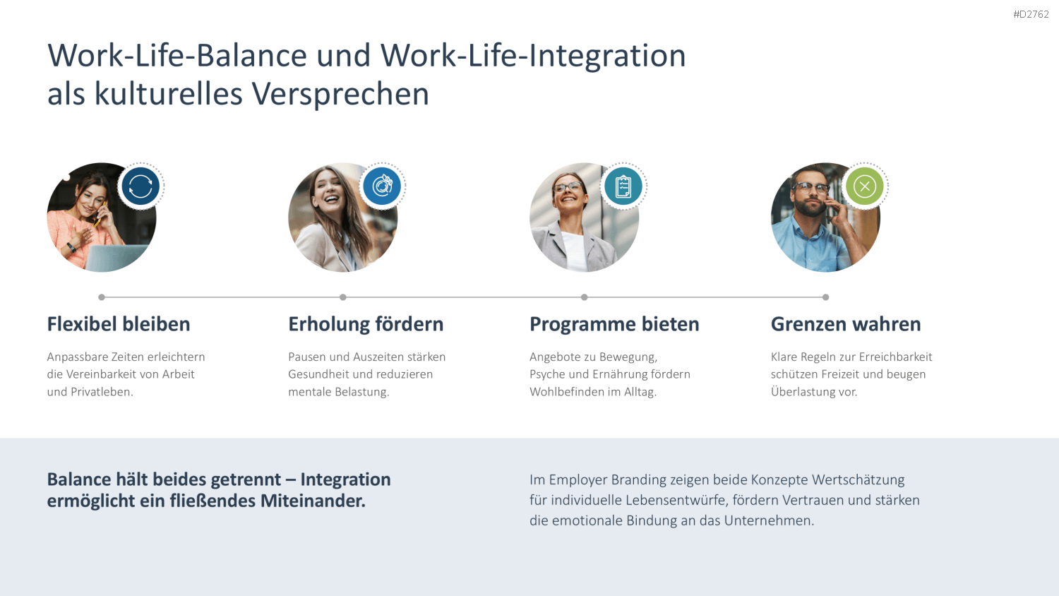 Employer Branding PowerPoint-Vorlage