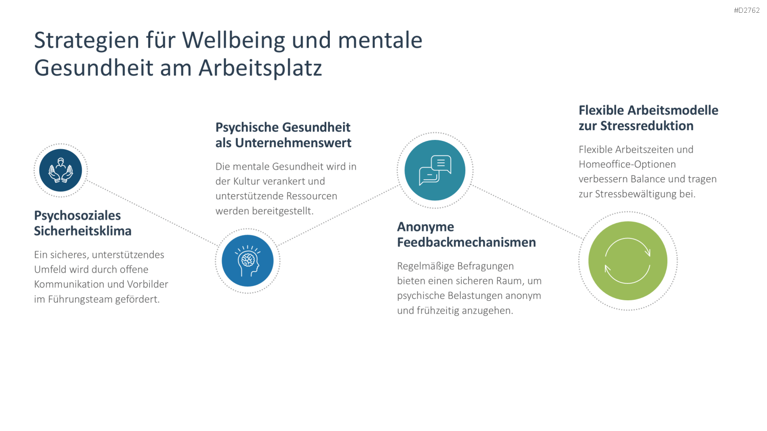 Employer Branding PowerPoint-Vorlage