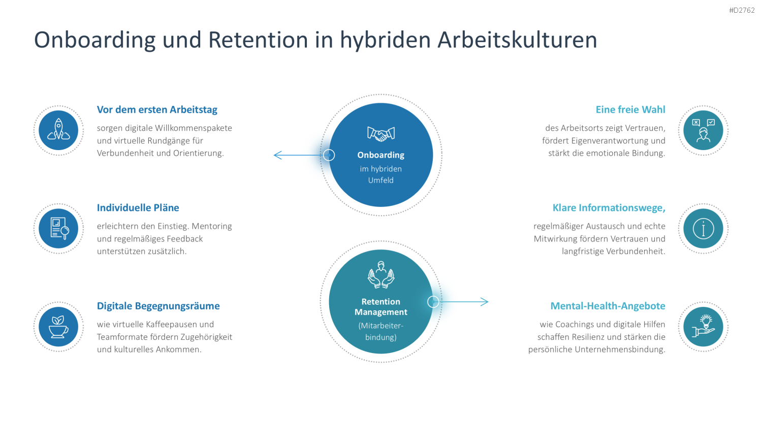Employer Branding PowerPoint-Vorlage