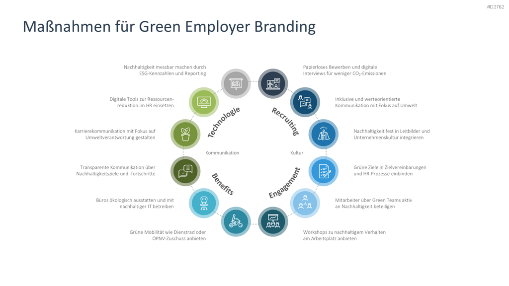 Employer Branding PowerPoint-Vorlage