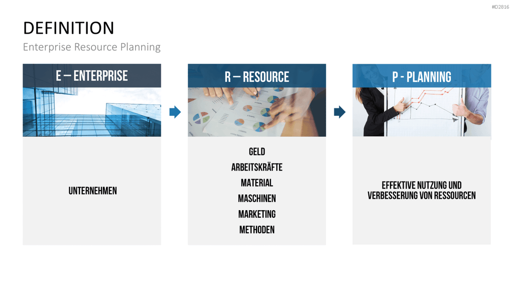 Enterprise Resource Planning PowerPoint-Vorlage
