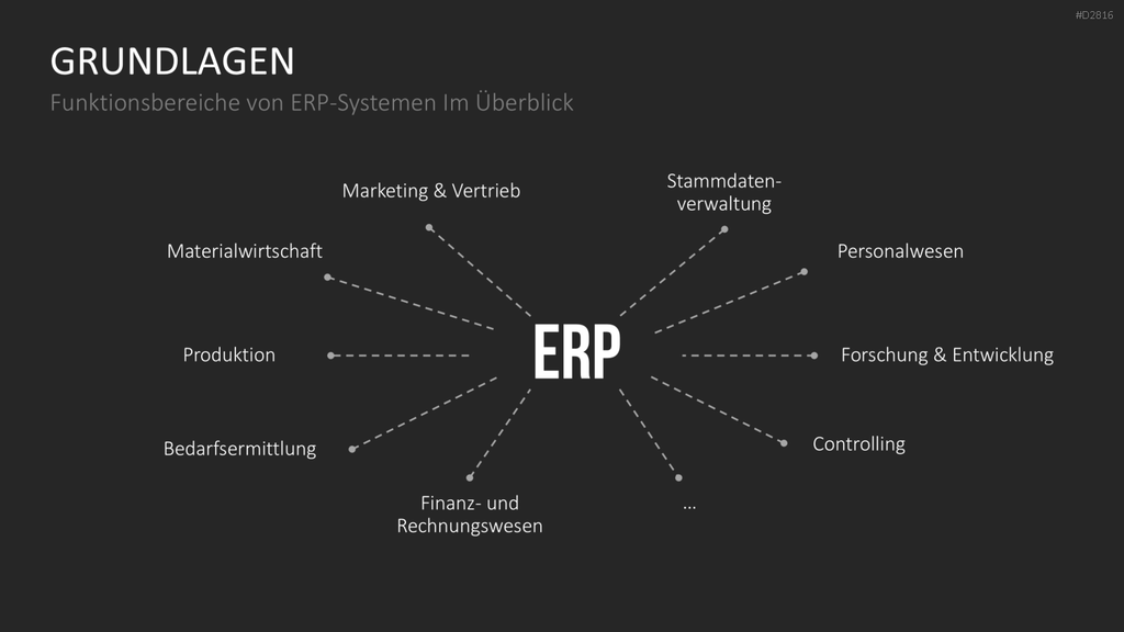 Enterprise Resource Planning PowerPoint-Vorlage