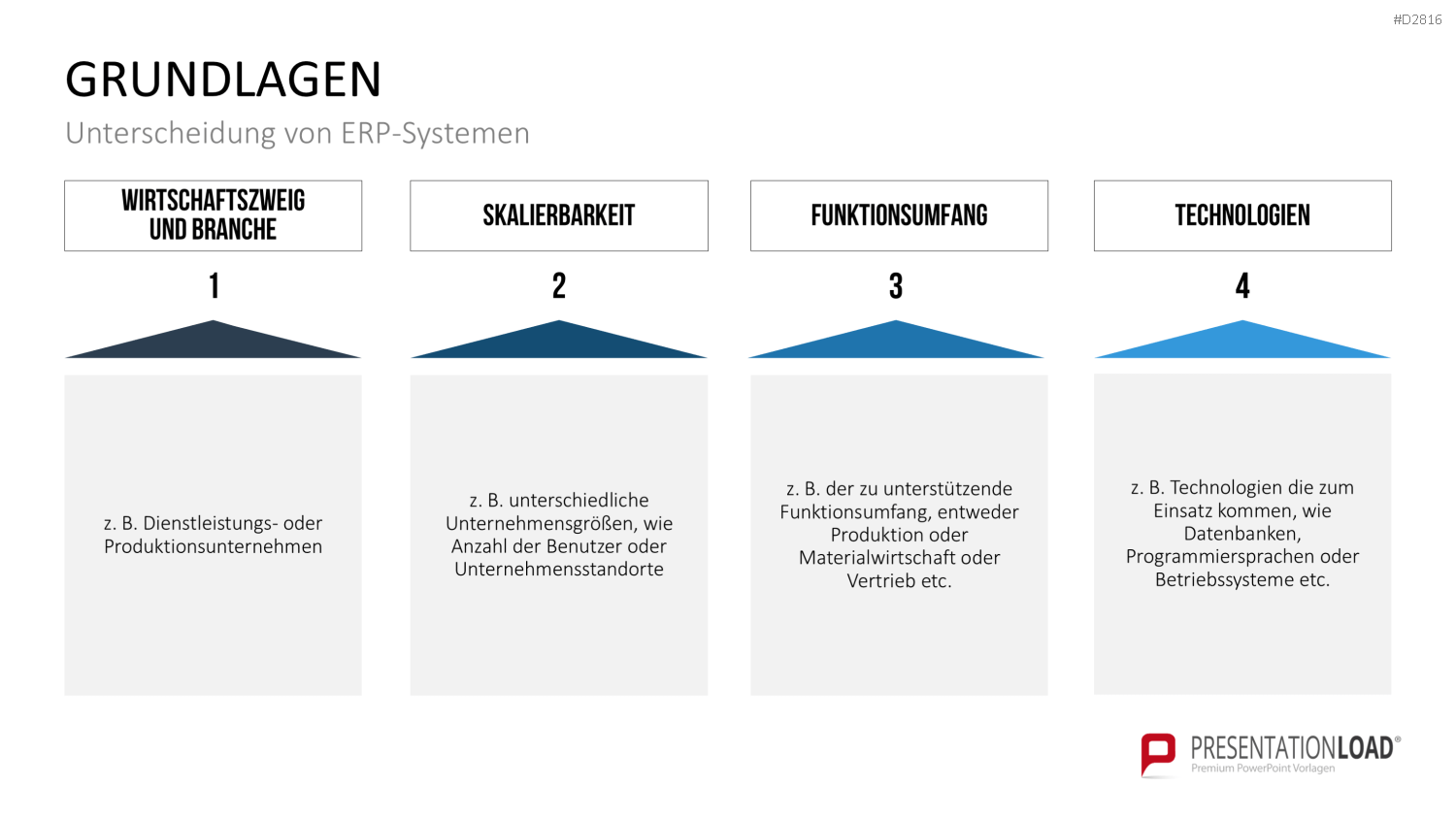 Enterprise Resource Planning PowerPoint-Vorlage