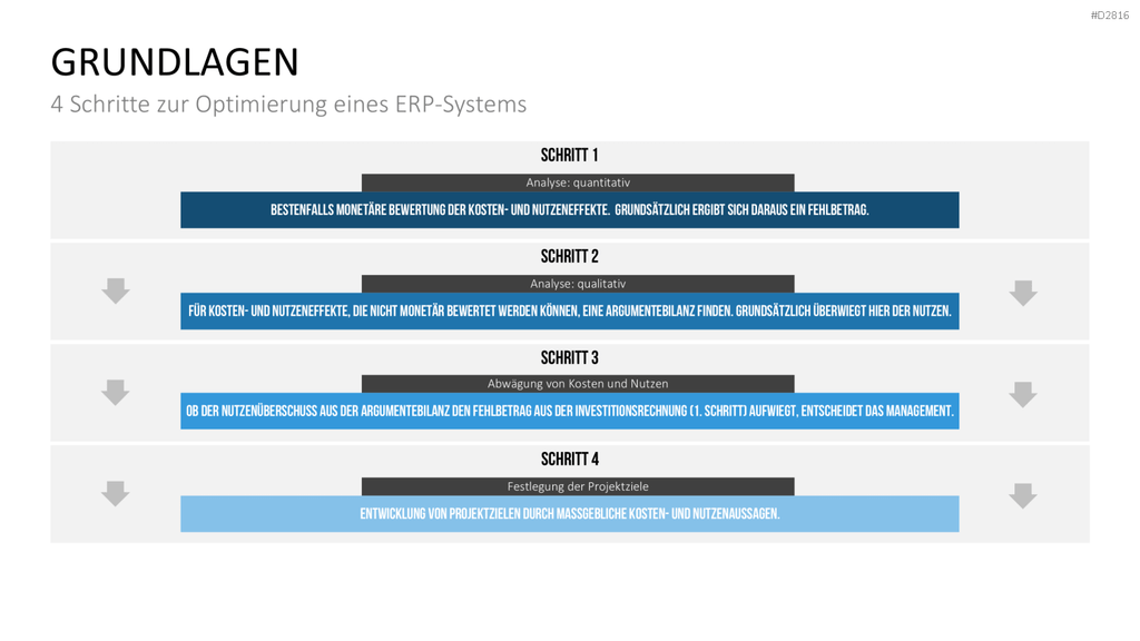 Enterprise Resource Planning PowerPoint-Vorlage