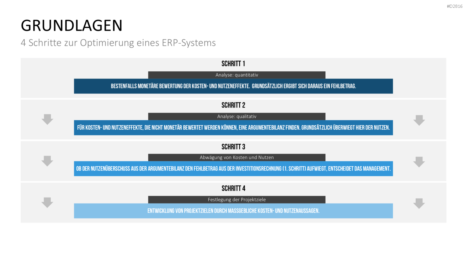 Enterprise Resource Planning PowerPoint-Vorlage