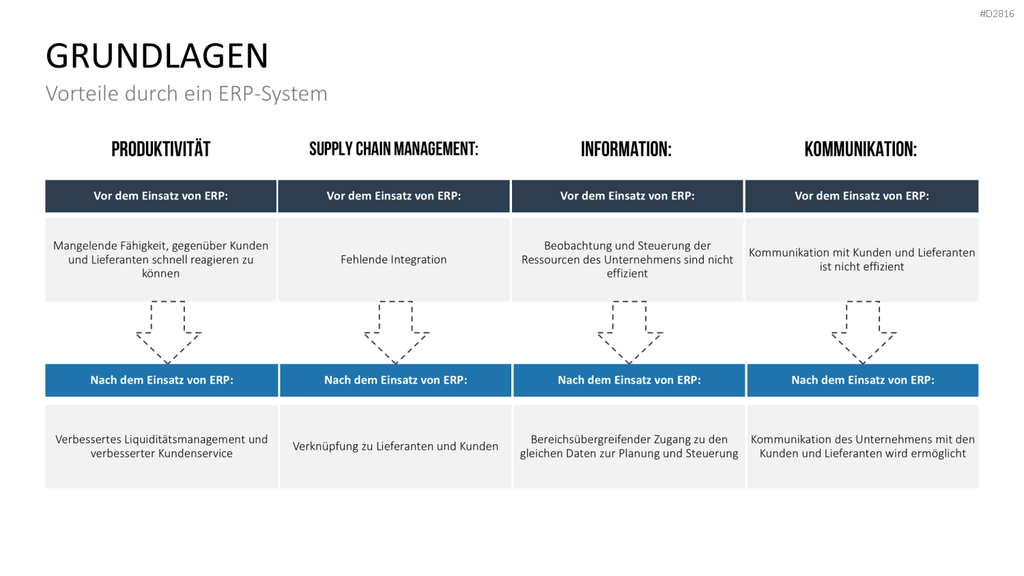 Enterprise Resource Planning PowerPoint-Vorlage