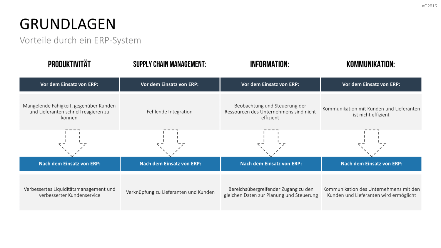 Enterprise Resource Planning PowerPoint-Vorlage