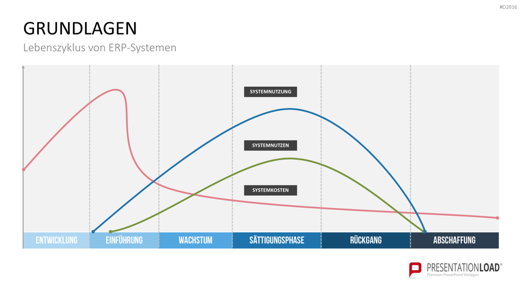 Enterprise Resource Planning PowerPoint-Vorlage