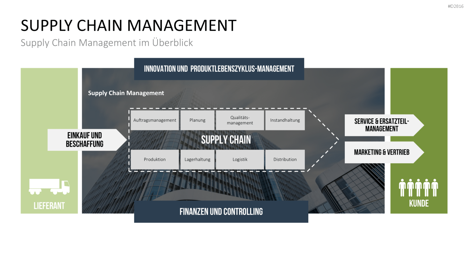 Enterprise Resource Planning PowerPoint-Vorlage