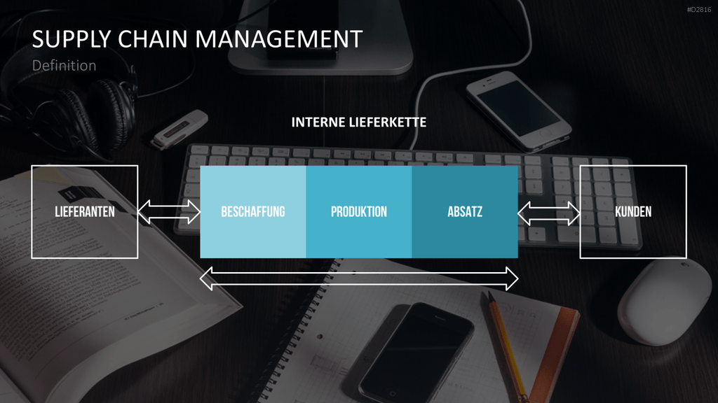 Enterprise Resource Planning PowerPoint-Vorlage