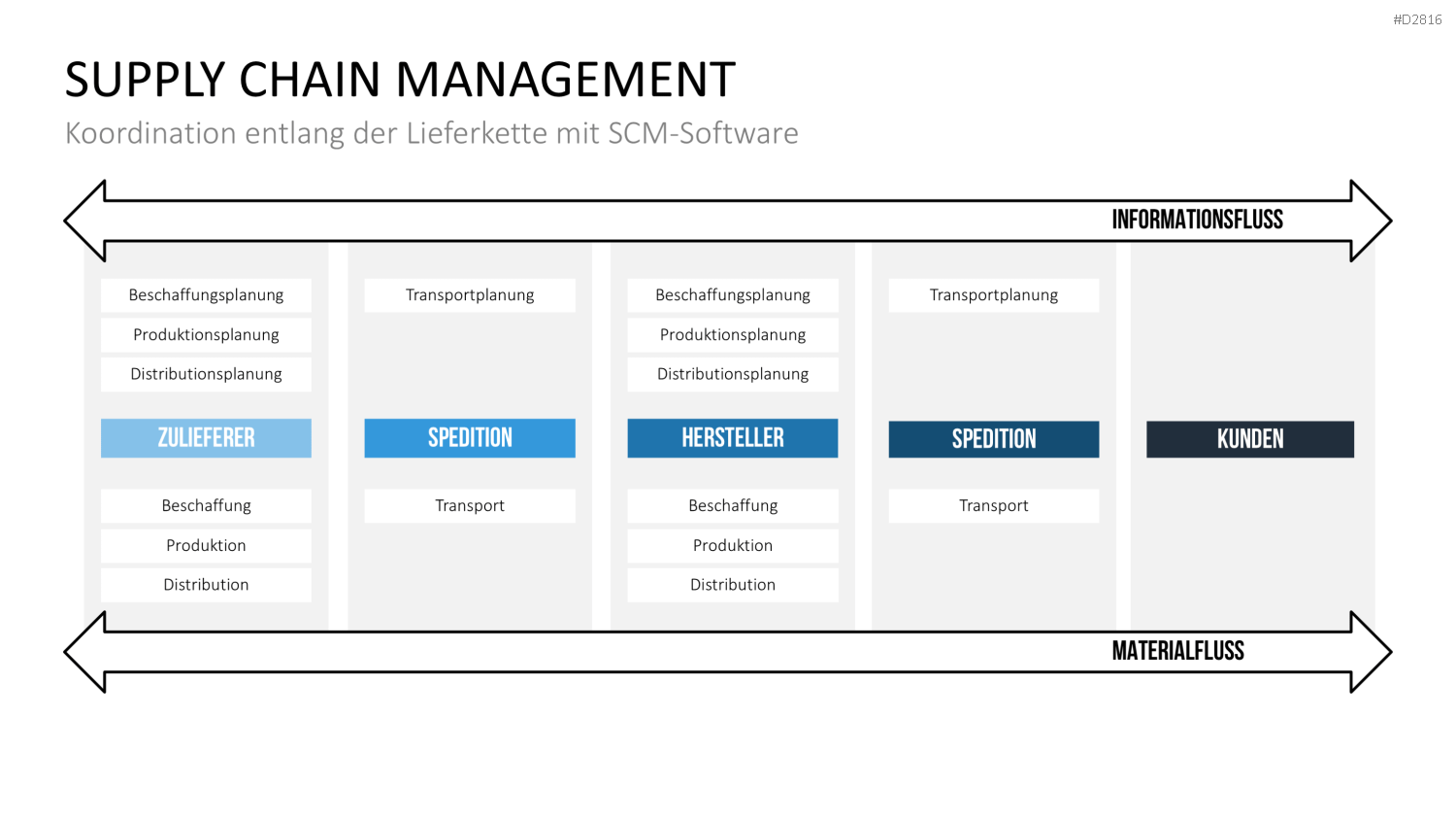 Enterprise Resource Planning PowerPoint-Vorlage