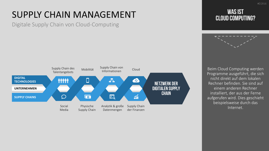 Enterprise Resource Planning PowerPoint-Vorlage