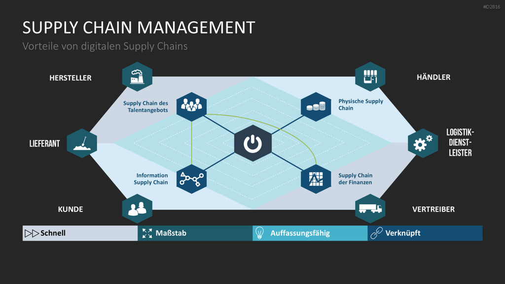 Enterprise Resource Planning PowerPoint-Vorlage