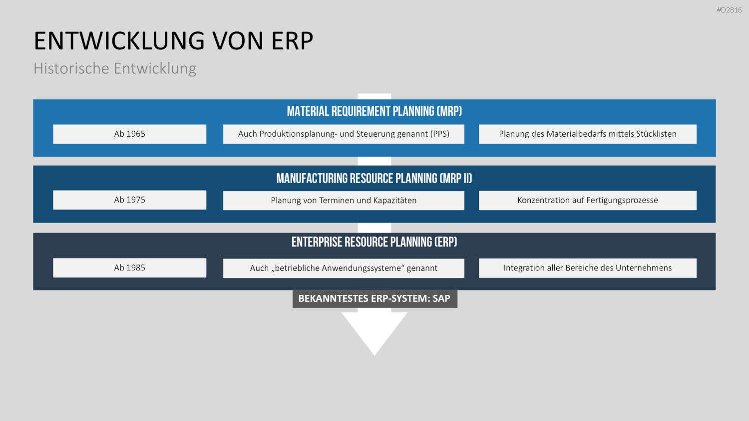 Enterprise Resource Planning PowerPoint-Vorlage