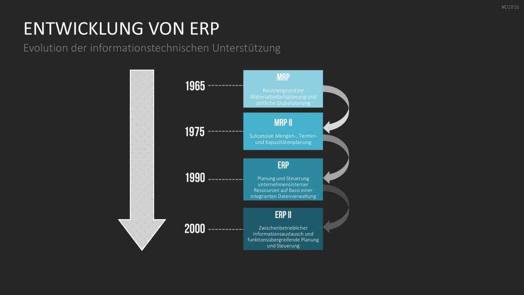 Enterprise Resource Planning PowerPoint-Vorlage