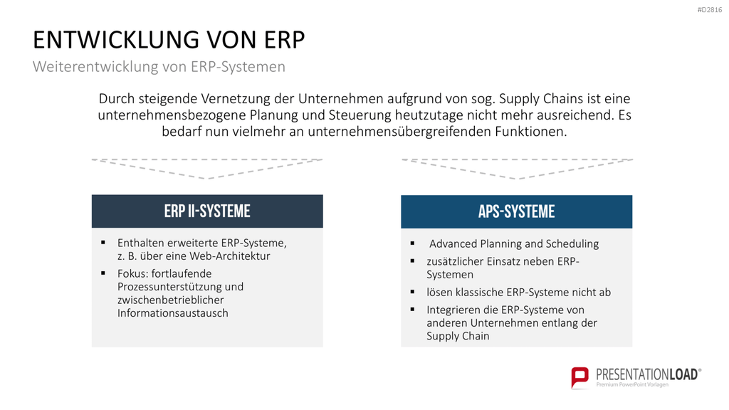 Enterprise Resource Planning PowerPoint-Vorlage