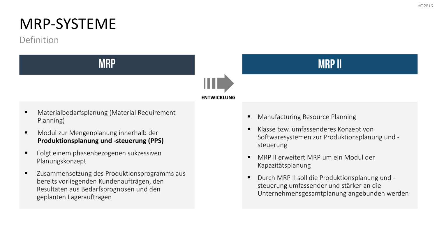 Enterprise Resource Planning PowerPoint-Vorlage