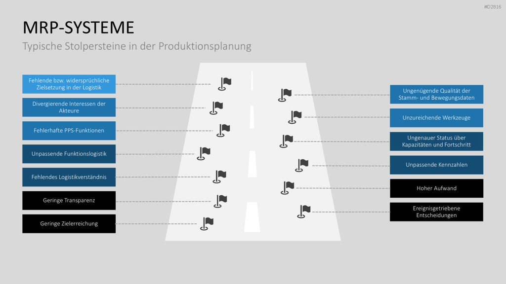 Enterprise Resource Planning PowerPoint-Vorlage