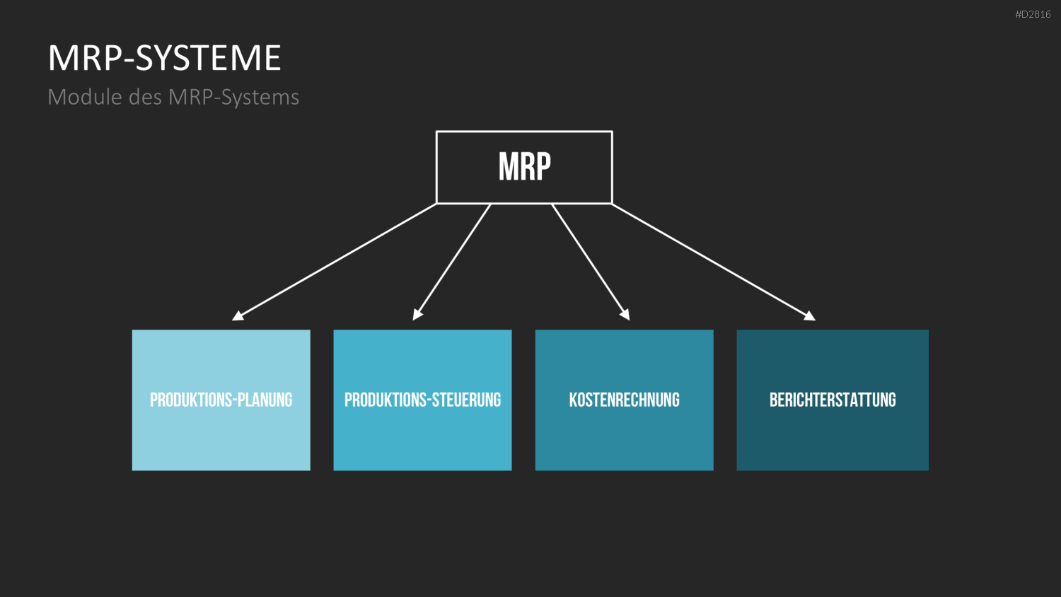Enterprise Resource Planning PowerPoint-Vorlage