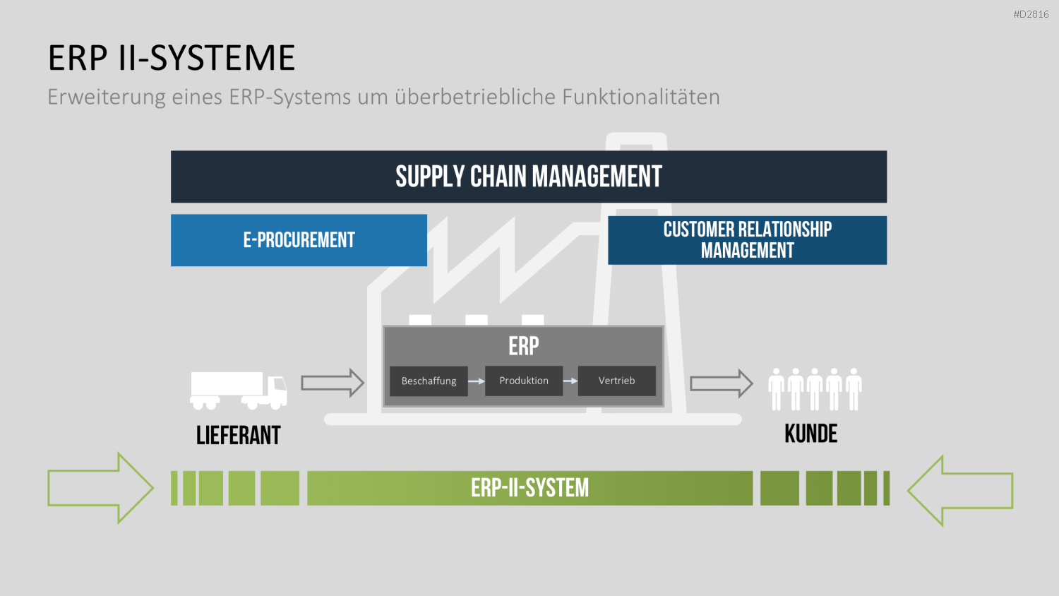 Enterprise Resource Planning PowerPoint-Vorlage