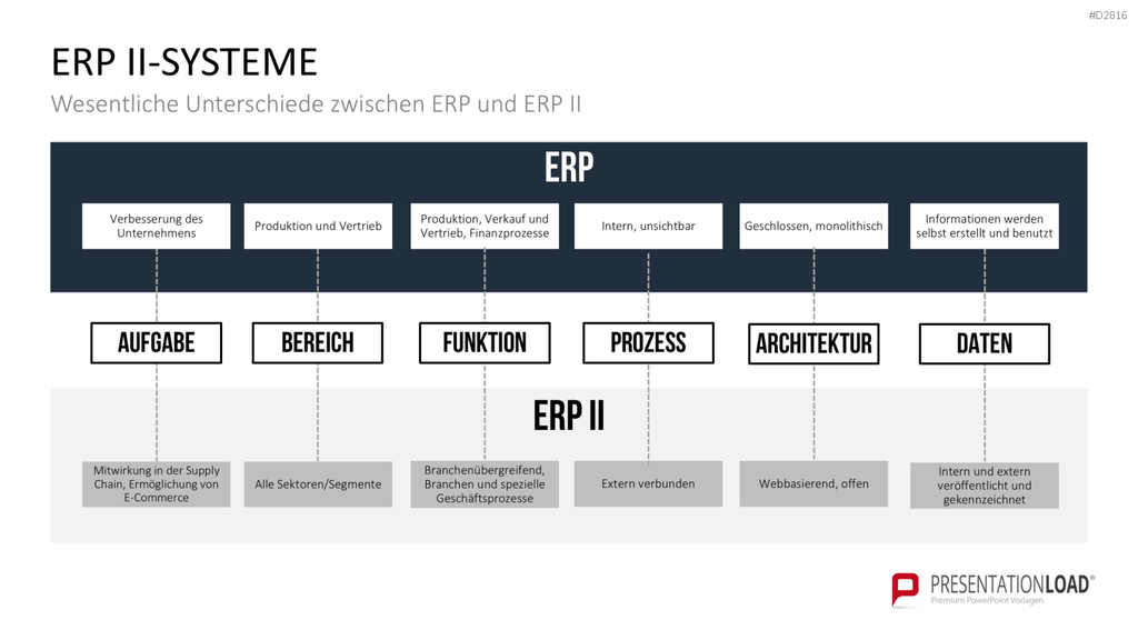 Enterprise Resource Planning PowerPoint-Vorlage