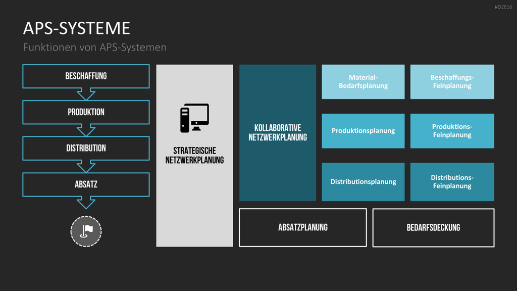 Enterprise Resource Planning PowerPoint-Vorlage
