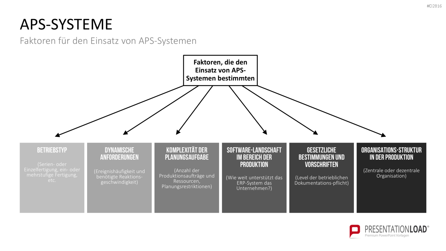 Enterprise Resource Planning PowerPoint-Vorlage