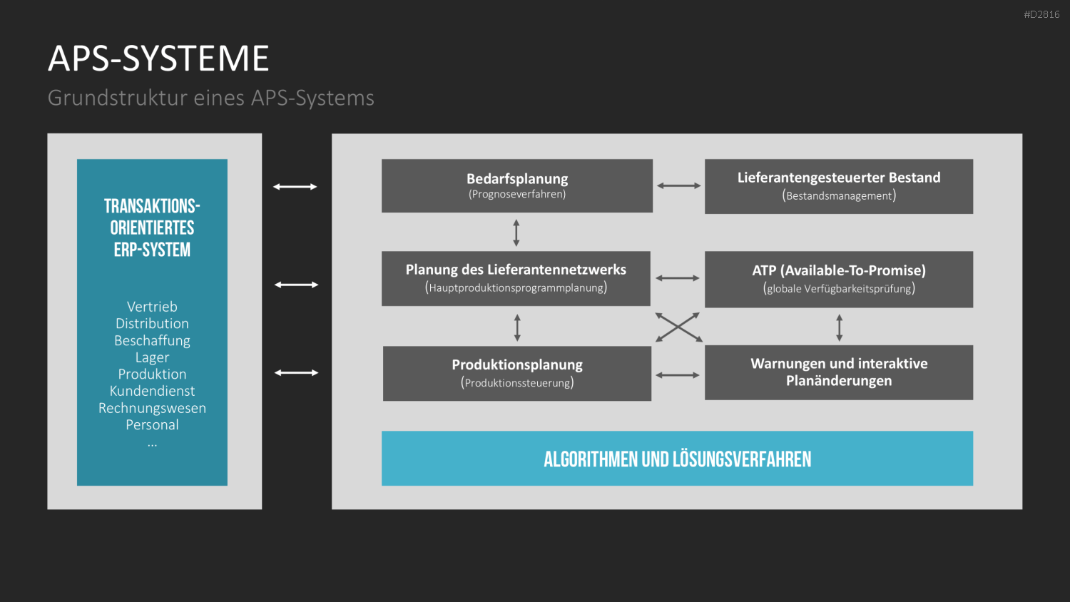 Enterprise Resource Planning PowerPoint-Vorlage