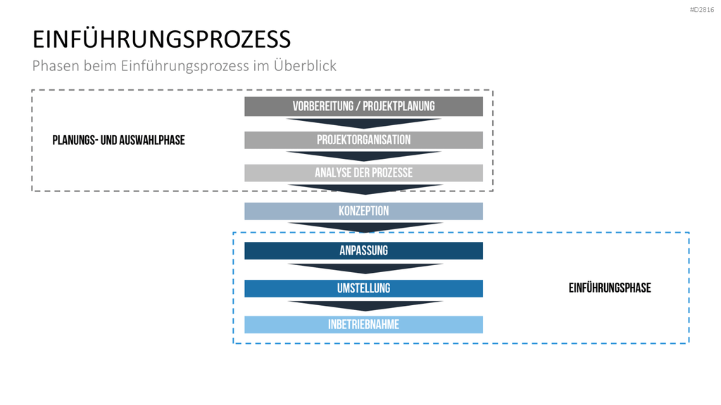 Enterprise Resource Planning PowerPoint-Vorlage
