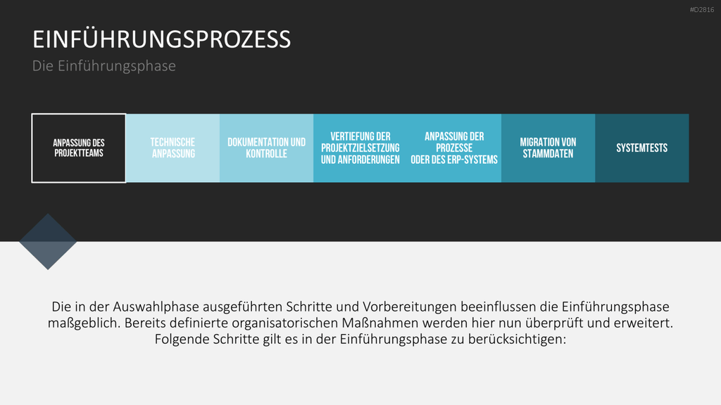 Enterprise Resource Planning PowerPoint-Vorlage