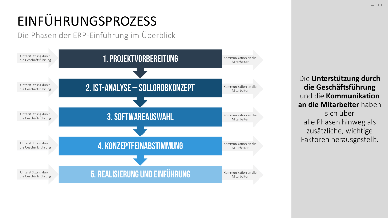 Enterprise Resource Planning PowerPoint-Vorlage