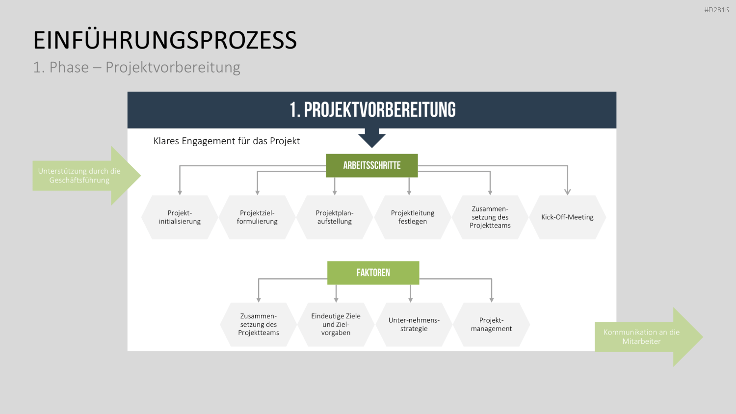 Enterprise Resource Planning PowerPoint-Vorlage
