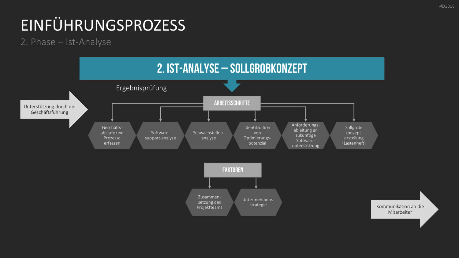 Enterprise Resource Planning PowerPoint-Vorlage