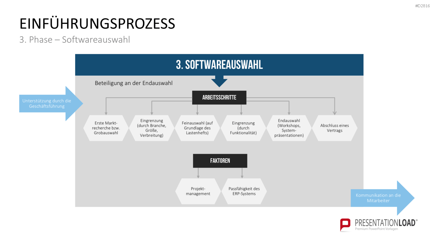 Enterprise Resource Planning PowerPoint-Vorlage