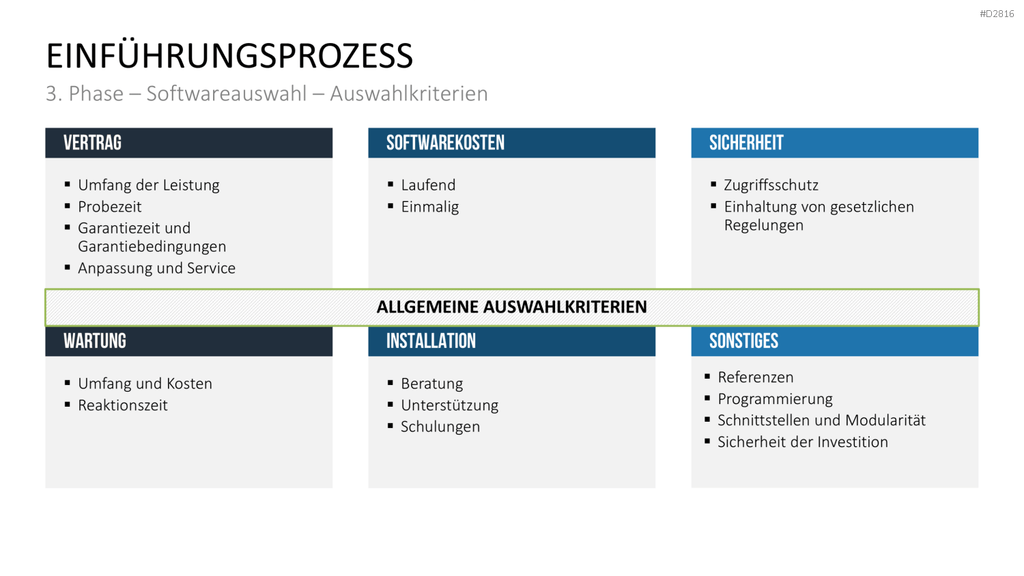 Enterprise Resource Planning PowerPoint-Vorlage