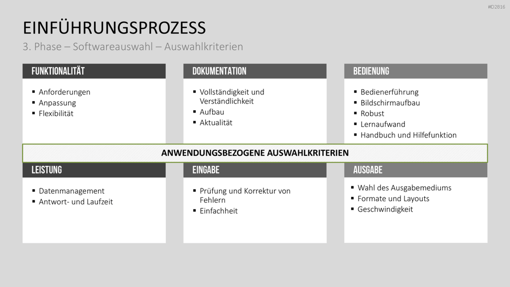 Enterprise Resource Planning PowerPoint-Vorlage