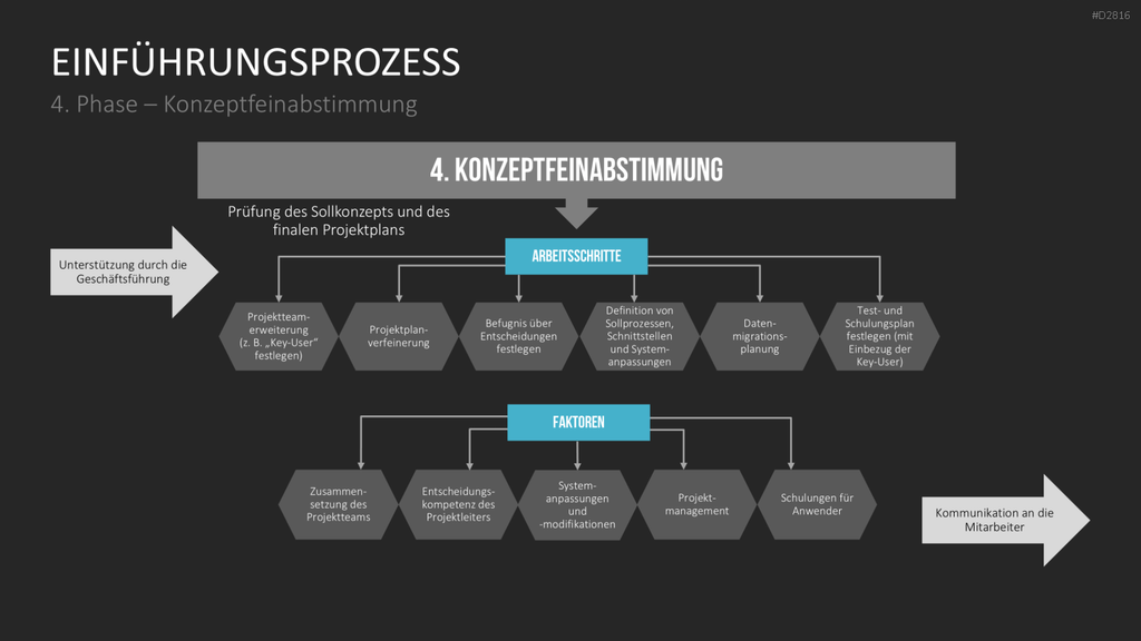 Enterprise Resource Planning PowerPoint-Vorlage