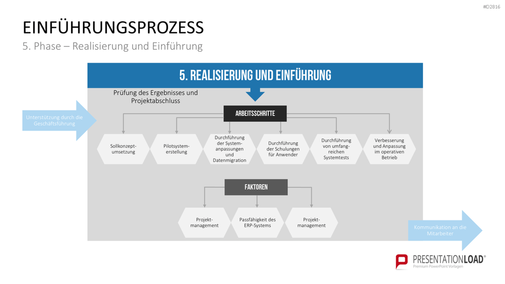 Enterprise Resource Planning PowerPoint-Vorlage