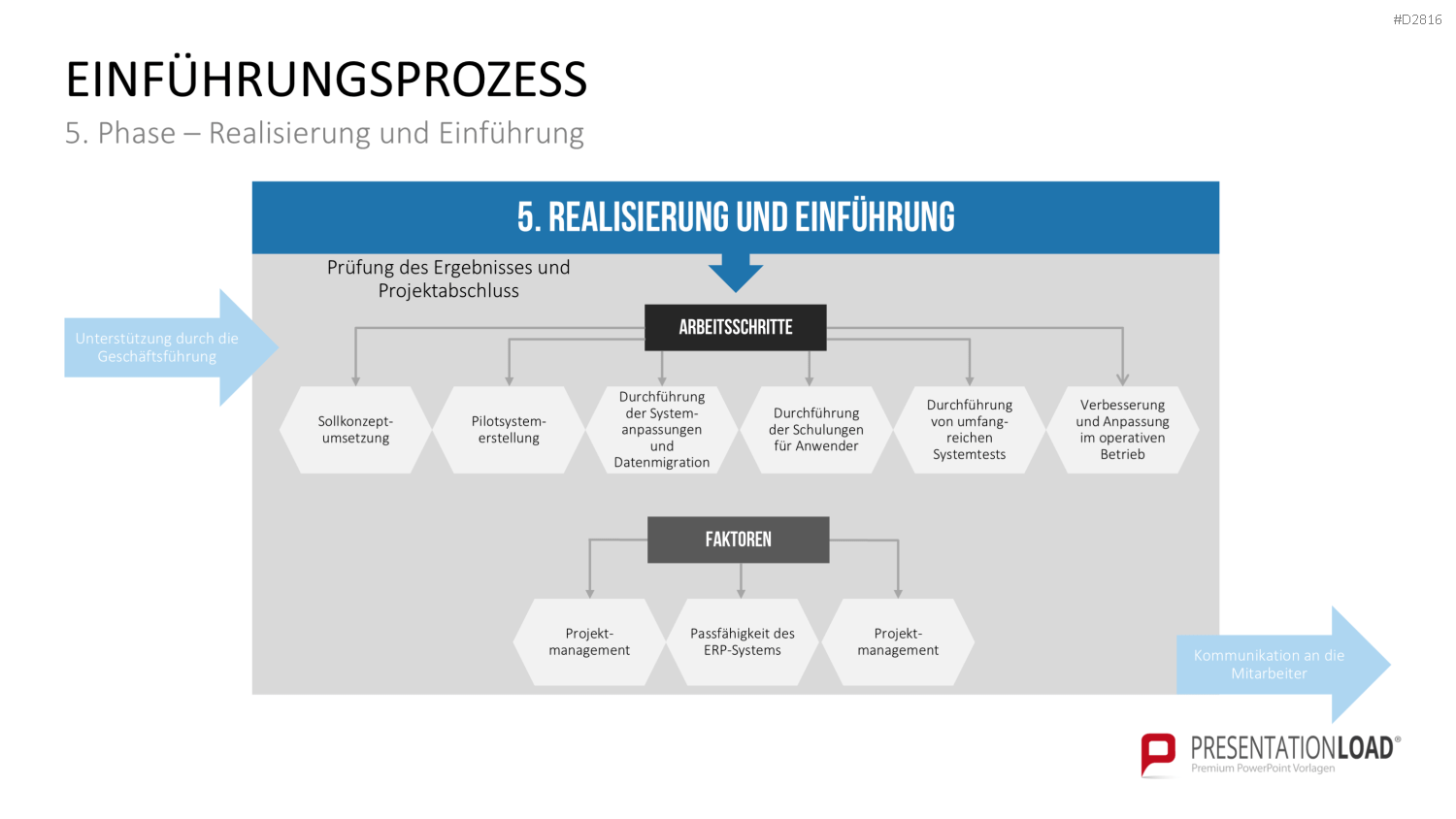 Enterprise Resource Planning PowerPoint-Vorlage
