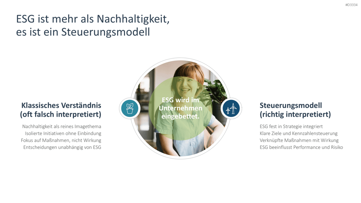 Environmental, Social, and Governance PowerPoint-Vorlage