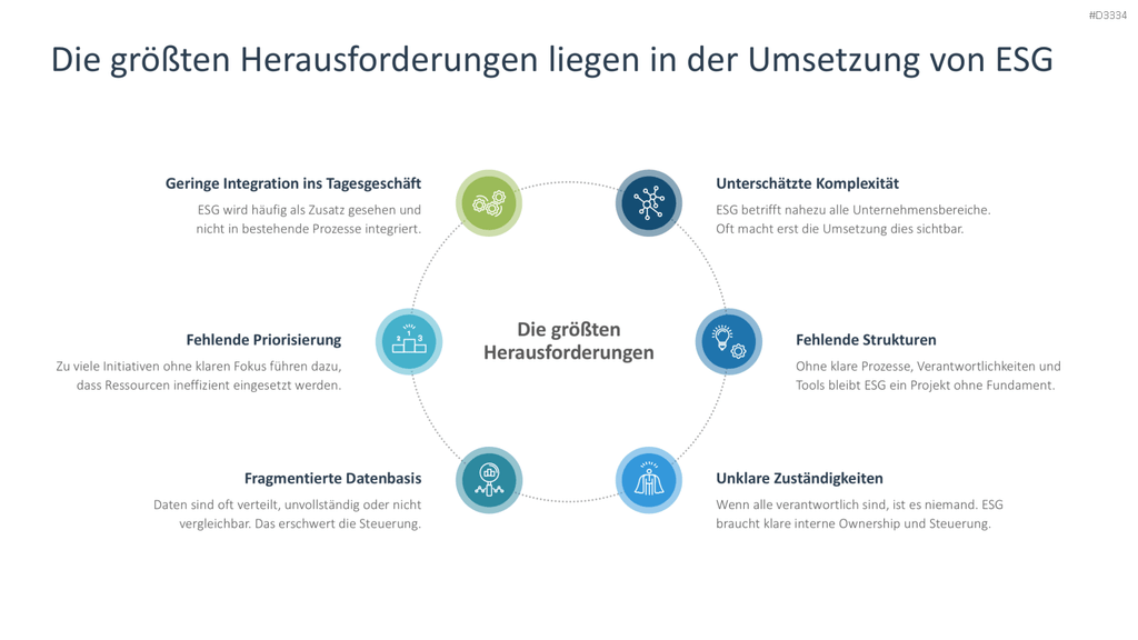 Environmental, Social, and Governance PowerPoint-Vorlage