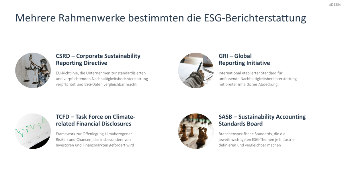 Environmental, Social, and Governance PowerPoint-Vorlage