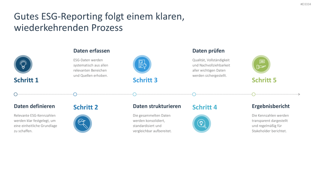 Environmental, Social, and Governance PowerPoint-Vorlage