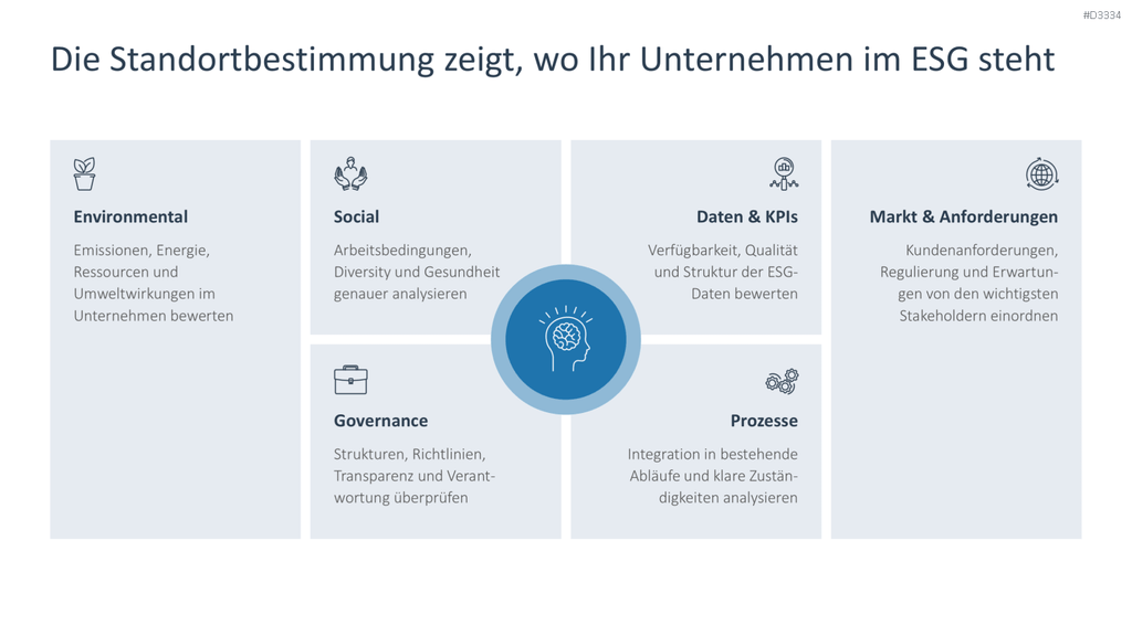 Environmental, Social, and Governance PowerPoint-Vorlage
