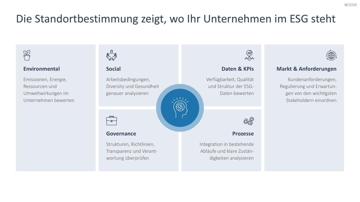 Environmental, Social, and Governance PowerPoint-Vorlage