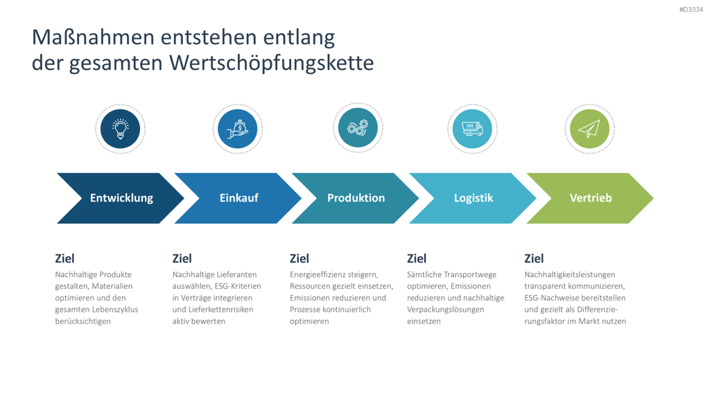 Environmental, Social, and Governance PowerPoint-Vorlage